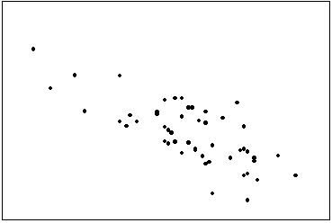 The scatter diagram below depicts data with a negative linear relationship.  