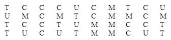 Car buyers were asked to indicate the car dealer they believed offered the best overall service. The four choices were Convoy Motors (C) , Mako Chrysler (M) , Torrent Auto (T) , and Unequaled Chevrolet (U) . The following data were obtained:   What percentage of car buyers identified Convoy Motors as having the best overall service? A) 1\4 = 0.25 or 25% B) 14\40 = 0.35 or 35% C) 14% D) None of these choices.
