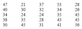 Teachers Ages The ages (in years)of a sample of 25 teachers are as follows:   {Teachers Ages Narrative} Draw a frequency histogram of this data which contains four classes. What is the shape of the histogram?