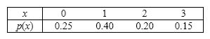 Number of Motorcycles The probability distribution of a discrete random variable X is shown below, where X represents the number of motorcycles owned by a family.   {Number of Motorcycles Narrative} Find the following probabilities:    
