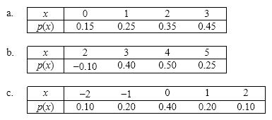 Determine which of the following are not valid probability distributions, and explain why not.  