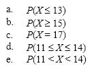 Stress Consider a binomial random variable X with n = 5 and p = 0 . 40, where X represents the number of times in the final exam week a student with 18 credit hours may feel stressed. Given a binomial random variable with n = 20 and p = 0.60, find the following probabilities using the binomial table.  