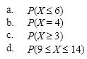 Let X be a Poisson random variable with m = 8. Use the table of Poisson probabilities to calculate:  