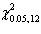 What number corresponds to   ? A) 28.30 B) 26.22 C) 21.00 D) 5.23