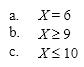 Given a binomial random variable with n = 15 and p = .40, find the exact probabilities of the following events and their normal approximations.  