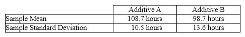 Additives A food processor wants to compare two additives for their effects on retarding spoilage. Suppose 16 cuts of fresh meat are treated with additive A and 16 are treated with additive B, and the number of hours until spoilage begins is recorded for each of the 32 cuts of meat. The results are summarized in the table below   {Additives Narrative} Assume population variances are equal. Calculate the pooled variance and the value of the test statistic.