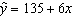 A regression analysis between weight ( y in pounds)and height ( x in inches)resulted in the following least squares line:   . This implies that if the height is increased by 1 inch, the weight is expected to increase by an average of 6 pounds.