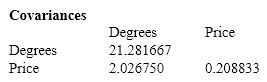 Oil Quality and Price Quality of oil is measured in API gravity degrees--the higher the degrees API, the higher the quality. The table shown below is produced by an expert in the field who believes that there is a relationship between quality and price per barrel.   A partial Minitab output follows:           {Oil Quality and Price Narrative} Determine the least squares regression line.