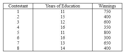 Game Show Winnings & Education An ardent fan of television game shows has observed that, in general, the more educated the contestant, the less money he or she wins. To test her belief she gathers data about the last eight winners of her favorite game show. She records their winnings in dollars and the number of years of education. The results are as follows.   {Game Show Winnings & Education Narrative} Determine the standard error of estimate and describe what this statistic tells you about the regression line.