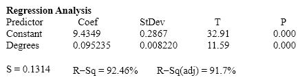 Oil Quality and Price Quality of oil is measured in API gravity degrees--the higher the degrees API, the higher the quality. The table shown below is produced by an expert in the field who believes that there is a positive relationship between quality and price per barrel.   A partial statistical software output follows:         {Oil Quality and Price Narrative} Conduct a test of the population coefficient of correlation to determine at the 5% significance level whether a positive linear relationship exists between the quality of oil and price per barrel.