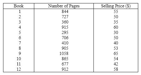 Cost of Books The editor of a major academic book publisher claims that a large part of the cost of books is the cost of paper. This implies that larger books will cost more money. As an experiment to analyze the claim, a university student visits the bookstore and records the number of pages and the selling price of twelve randomly selected books. These data are listed below.   {Cost of Books Narrative} Predict with 90% confidence the selling price of a book with 900 pages.