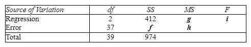 The computer output for the multiple regression model   is shown below. However, because of a printer malfunction some of the results are not shown. These are indicated by the boldface letters a to i . Fill in the missing results (up to three decimal places).     S = d R - Sq = e   ANALYSIS OF VARIANCE  