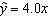 A scatter diagram includes the following data points:   Two regression models are proposed: (1)   , and (2)   . Using the least squares method, which of these regression models provides the better fit to the data? Why?