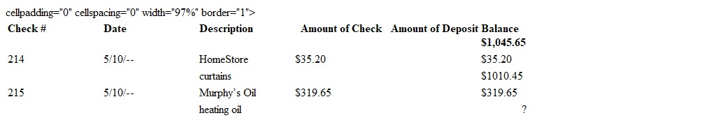 What amount is missing from the check register?   A)  $319.65 B)  $519.65 C)  $690.80 D)  $1,330.10