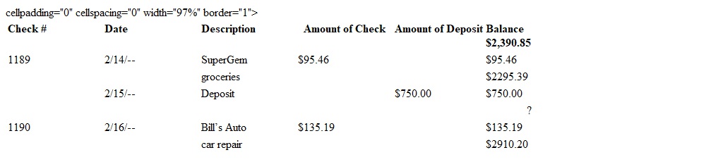 What amount is missing from the check register?   A)  $1,545.39 B)  $2,775.01 C)  $3,045.39 D)  $3,054.39