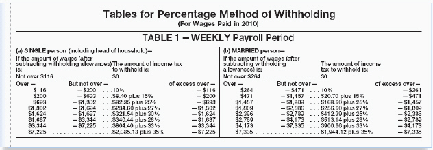 Lewis is single with one allowance. He has gross weekly earnings of $525.00. He can deduct $70.19 from his gross earnings for the allowance. Use the percentage method table to find the amount of weekly federal income tax withheld.   A)  $38.22 B)  $46.62 C)  $74.42 D)  $84.95