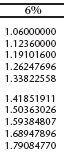 Use the compound interest table to calculate the compound interest on Corrine s principal of $3,000 at 6% compounded quarterly for two years.     A)  $285.39 B)  $379.48 C)  $1,781.54 D)  $3,379.49
