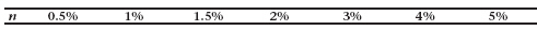 Using the present value table, calculate how much should be invested today to have $11,200 in 6 years at 8% interest compounded quarterly.     A)  49,230.10 B)  $6,963.28 C)  $5,376.00 D)  $2,766.16