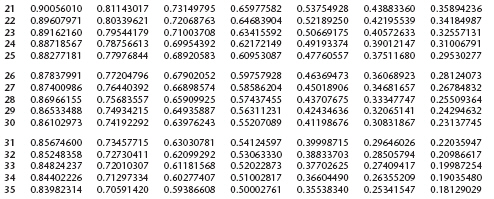Using the present value table, calculate how much should be invested today to have $11,200 in 6 years at 8% interest compounded quarterly.     A)  49,230.10 B)  $6,963.28 C)  $5,376.00 D)  $2,766.16
