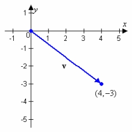 Find the magnitude of vector v.     A)    B)    C)    D)    E)   