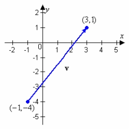 Find the component form of vector v.     A)    B)    C)    D)    E)   