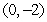 Find the component form of vector v with initial point   and terminal point   . A)    B)    C)    D)    E)   