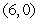 Find the component form of vector v with initial point   and terminal point   . A)    B)    C)    D)    E)   