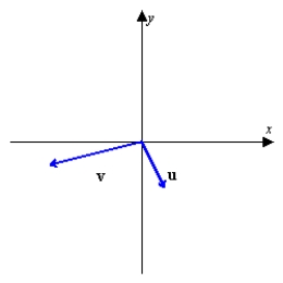Using the figure below, sketch a graph of the given vector. [The graphs in the answer choices are drawn to the same scale as the graph below.]     A)    B)    C)    D)    E) none of these