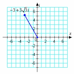 Write the complex number shown below in trigonometric form.   A)    B)    C)    D)    E)   