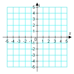 Represent the complex number below graphically.     A)    B)    C)    D)    E)   