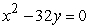 <strong>Find the vertex and focus of the parabola. </strong> A)vertex: focus: (0, 0) B)vertex: focus: (0, 0) C)vertex: (0, 0) focus: D)vertex: (0, 0) focus: E)vertex: (0, 0) focus: