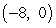 <strong>Find the vertex and focus of the parabola. </strong> A)vertex: focus: (0, 0) B)vertex: focus: (0, 0) C)vertex: (0, 0) focus: D)vertex: (0, 0) focus: E)vertex: (0, 0) focus: