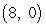 <strong>Find the vertex and focus of the parabola. </strong> A)vertex: focus: (0, 0) B)vertex: focus: (0, 0) C)vertex: (0, 0) focus: D)vertex: (0, 0) focus: E)vertex: (0, 0) focus: