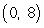 <strong>Find the vertex and focus of the parabola. </strong> A)vertex: focus: (0, 0) B)vertex: focus: (0, 0) C)vertex: (0, 0) focus: D)vertex: (0, 0) focus: E)vertex: (0, 0) focus: