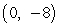 <strong>Find the vertex and focus of the parabola. </strong> A)vertex: focus: (0, 0) B)vertex: focus: (0, 0) C)vertex: (0, 0) focus: D)vertex: (0, 0) focus: E)vertex: (0, 0) focus: