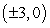 Find the standard form of the equation of the ellipse with the following characteristics.foci:   major axis of length: 20 A)    B)    C)    D)    E)   