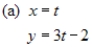 Analyze the curves below and determine the way(s) the plane curves differ from each other. Make use of sketchs of the graphs to aid in your analysis.    