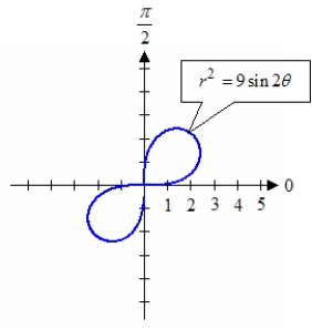 Identify the type of polar graph.   A)    B)    C)    D)    E)   