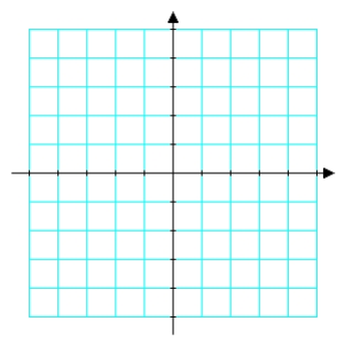 Identify the conic and sketch its graph.   Use either grid below for your graph, whichever is more convenient.    