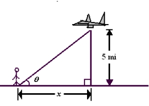 An airplane flies at an altitude of 5 miles towards a point directly over an observer. Consider   and x as shown in the following figure. The speed of the plane is 400 miles per hour. Find   when   . Round your answer to three decimal places.   A) -58.824 rad/hr B) 11.765 rad/hr C) 0.147 rad/hr D) 58.824 rad/hr E) -29.412 rad/hr