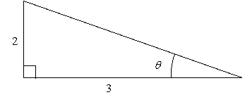 Use the figure below to determine the exact value of the given function.     A)    B)    C)    D)    E)   