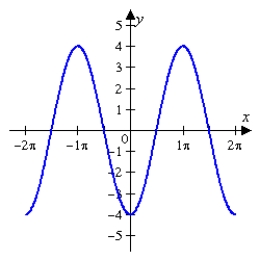 Find a, b, and c for the function   such that the graph of   matches the graph below.   A)    B)    C)    D)    E)   