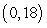 Find the function   passing through the point   with the first derivative   . A)    B)    C)    D)    E)   