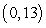 Find the function   passing through the point   with the first derivative   . A)    B)    C)    D)    E)   