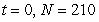 The rate of change of N is proportional to N. When   and when   . What is the value of N when   ? Round your answer to three decimal places. A) 6,174.815 B) 6,224.815 C) 382.187 D) 6,254.815 E) 168,070.000