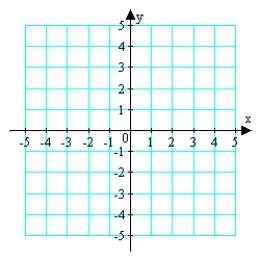 Sketch the graph of the function   <sup>.</sup>   A)    B)    C)    D)    E)   