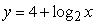 Identify the x-intercept of the function   . A)    B)    C) -4 D) 8 E) The function has no x-intercept.