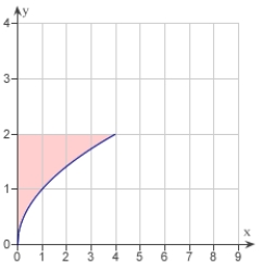 The graph of the function   is given below. Which of the following definite integrals yields the area of the shaded region?   A)    B)    C)    D)    E)   