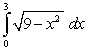 Sketch the region whose area is given by the definite integral and then use a geometric formula to evaluate the integral.   A)    B)    C)    D)    E)   