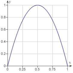 Determine the area of the given region.     A)    B)    C)    D)    E)   